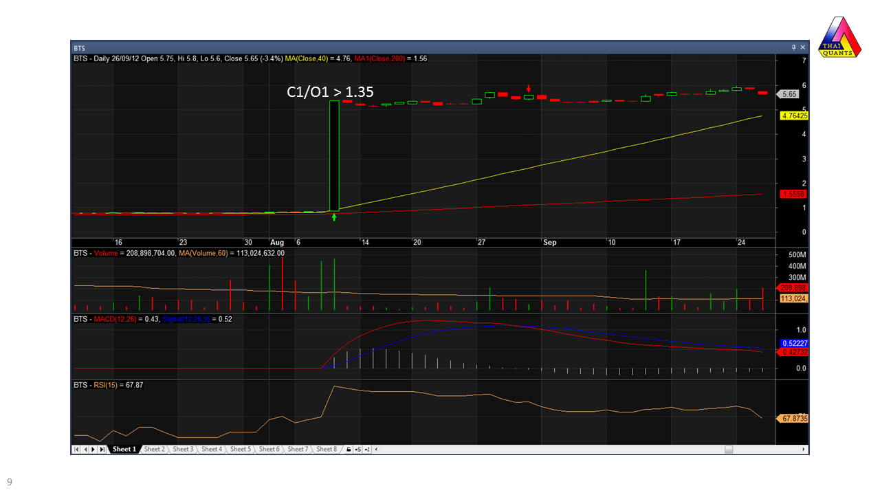 Stock Split in AmiBroker Reverse Split