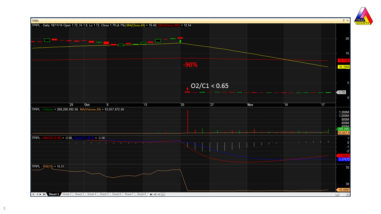 Stock Split in AmiBroker  Prevent at Buy Signal