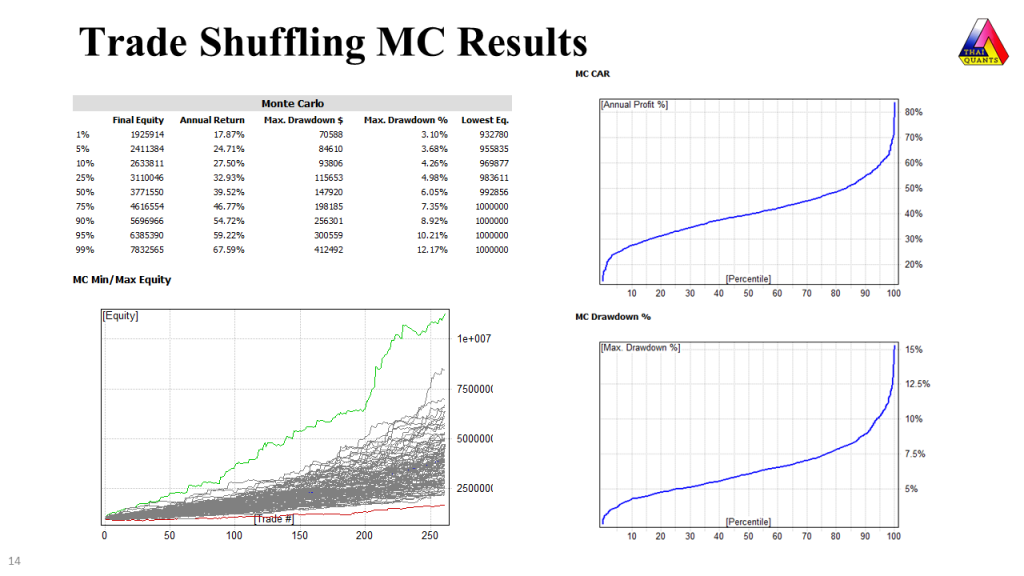 Monte Carlo Simulation in AmiBroker Trade Shuffling