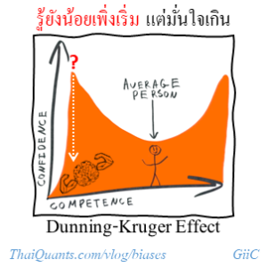 Dunning-Kruger Effect รู้ยังน้อยเพิ่งเริ่ม แต่มั่นใจเกิน