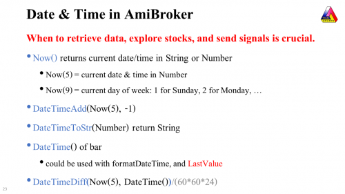 DateTime in AmiBroker