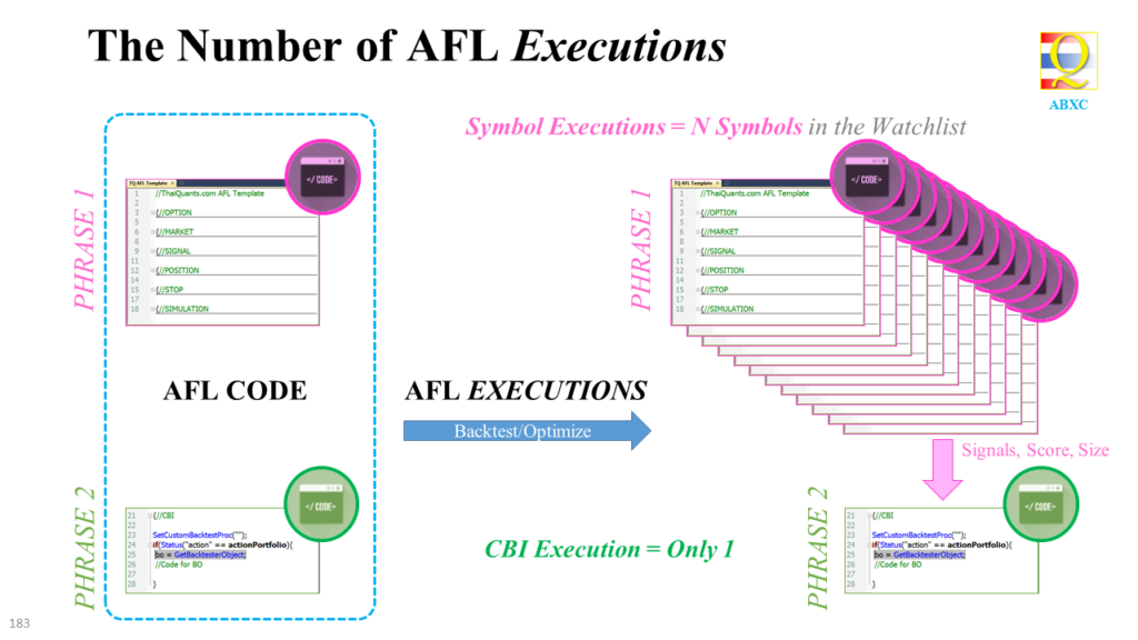 AFL Executions and Variables 01 | ThaiQuants