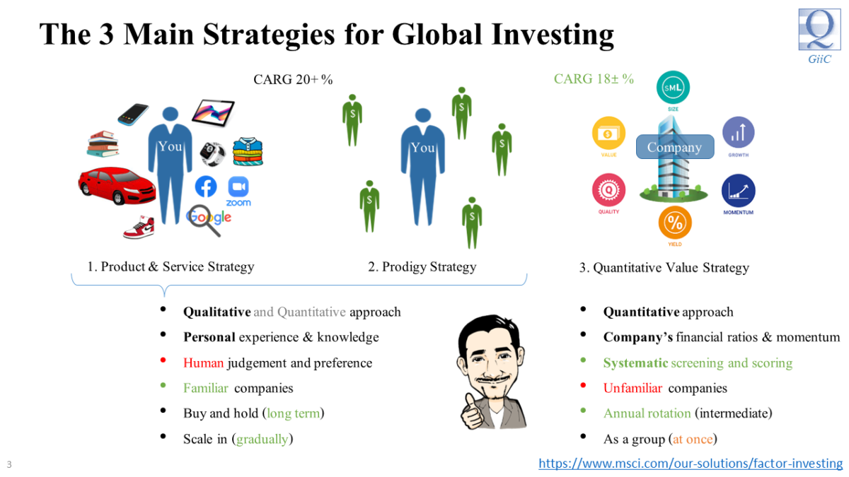 1 The 3 main strategies for global investing | ThaiQuants