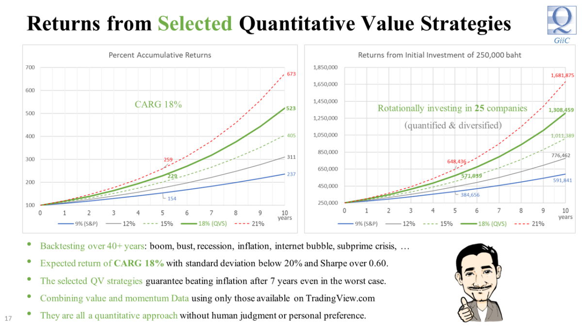 Faktor Investering Factor Investing | ThaiQuants